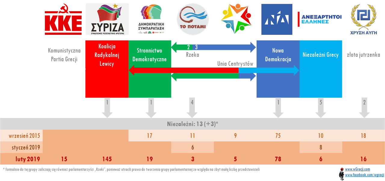 Παρτ (2)